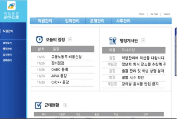 그림 2. PC 화면에서의 직업훈련관리 시스템 Fig. 2 Job Training System (PC)
