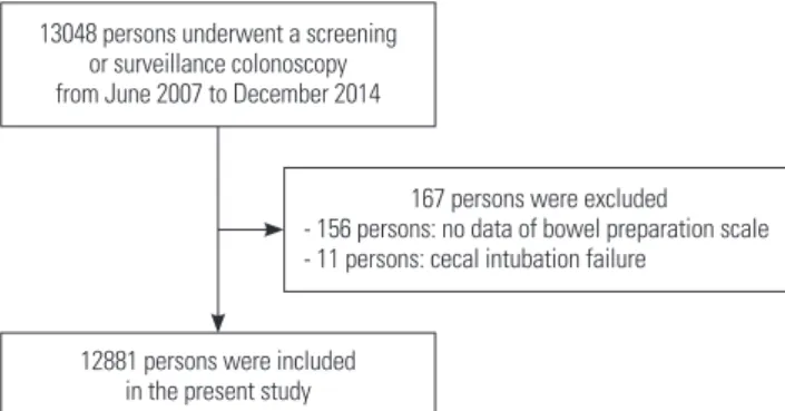 Fig. 1. Inclusion and exclusion process. 