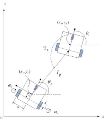 Fig. 1 Leader-follower based formation robots