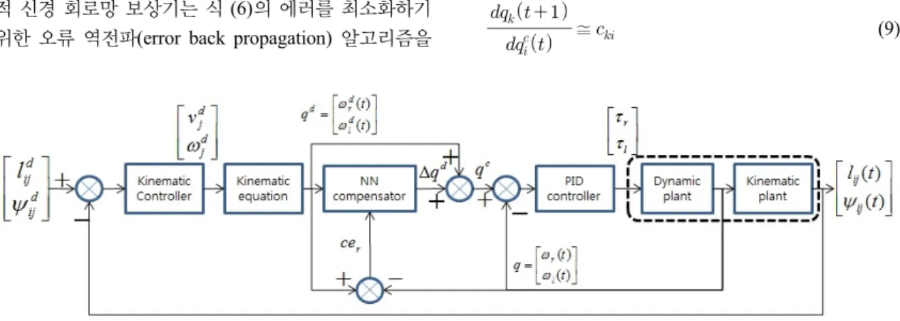 Fig. 3 Block diagram of the total system