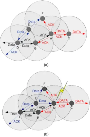Fig. 3 3-hop range DRP reservation conflicts (a) interference-  free data transmission during each DRP DE  and DRP AC  (b)  a 3-hop range DRP conflict due to the mobility of DEV E