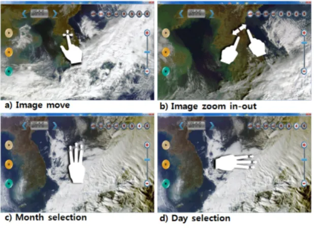 그림 4.  멀티터치 인터랙션  Fig. 4 Multi-touch interaction 
