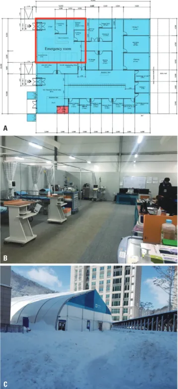 Fig. 1. ED of Pyeongchang polyclinic. (A) Cross-sectional diagram of the  polyclinic (red box indicates ED at the polyclinic), (B) inside the polyclinic  ED, (C) exterior of the polyclinic