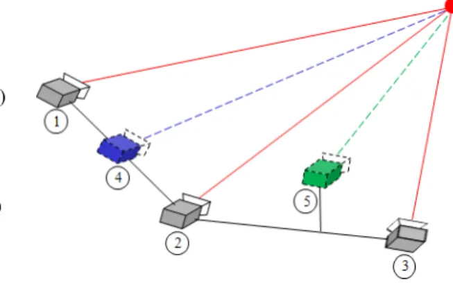Fig. 1 Multi and virtual viewpoint camera system