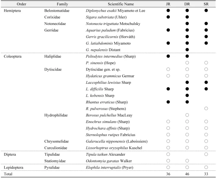 Table 4.  Continued