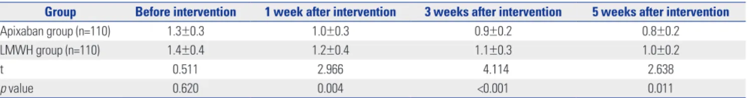Table 5. Comparison of Erythrocyte Aggregation Index