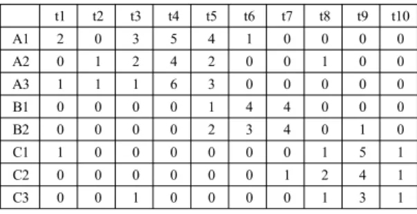 Fig. 1 Process of Document Clustering