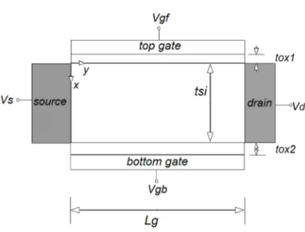 Fig. 1 Schematic sectional diagram of asymmetric double  gate MOSFET 