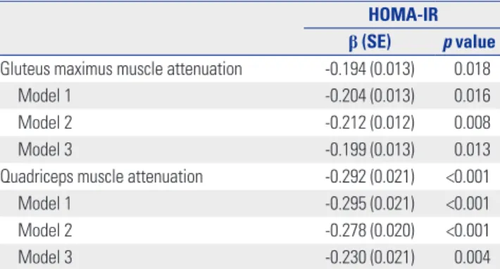 Fig. 3. Muscle parameters in subjects with osteoporosis (A, B, and C) and diabetes (E, E, and F)