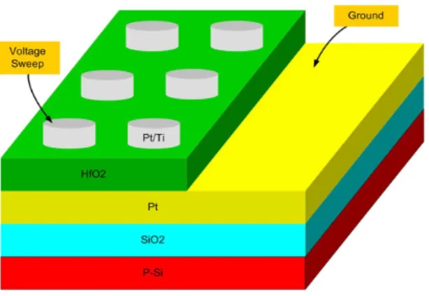 Fig. 1 Device structure of fabricated RRAM.
