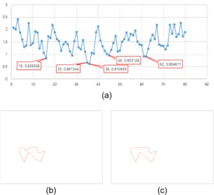 Fig. 8 Target shape used in experiment (a) target shape  1 (b) target shape 2 (a) (b) (c) 그림 9