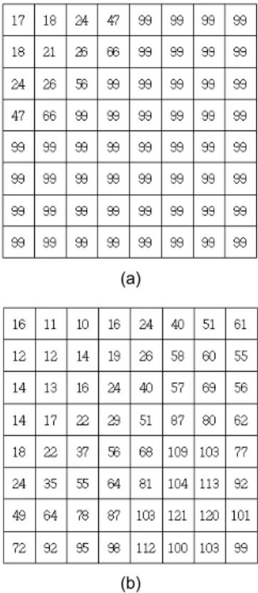 Fig. 2 Comparison of JPEC and Compression image