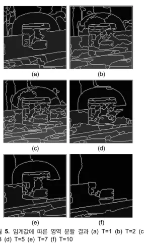 Fig. 5 Segmentation results according to thresholds (a)  T=1 (b) T=2 (c) T=3 (d) T=5 (e) T=7 (f) T=10