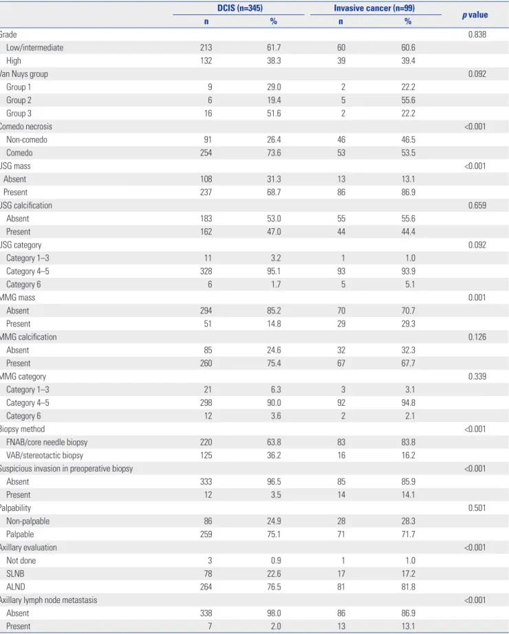 Table 1. Clinicopathologic Characteristics of the Training Data Set (n=444) (Continued)