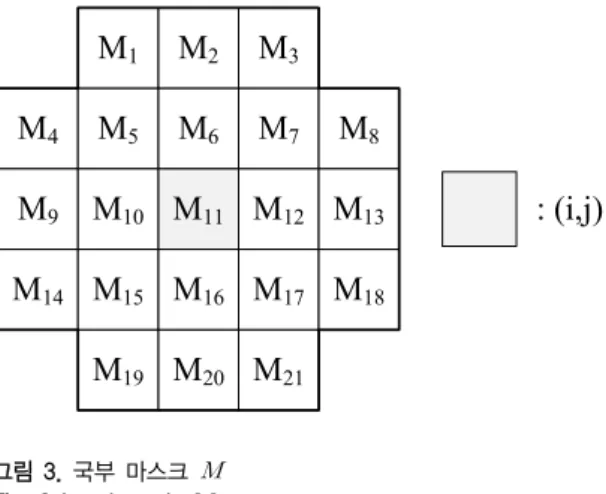 Fig. 4 Test image and ideal edge image (a) Test image  (AWGN  =10) (b) Ideal edge image