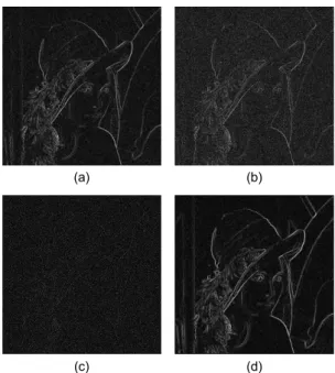 그림 7. Lena 영상에 대한 시뮬레이션 결과(AWGN   =10) (a)  Sobel (b) Roberts (c) Laplacian (d) Proposed algorithm  Fig