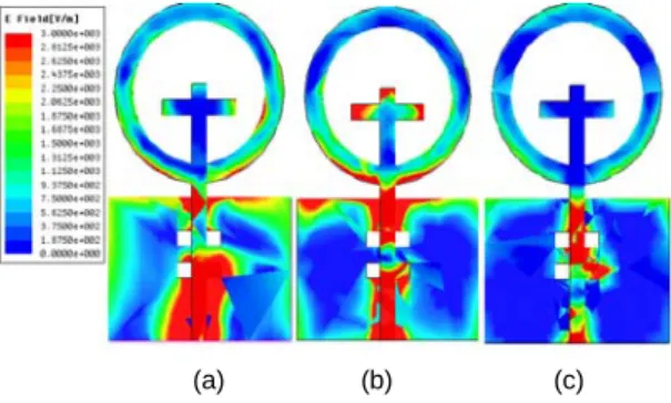 Fig. 5 The current density of proposed antenna (a) 2.43  GHz (b) 3.5 GHz (c) 5.4 GHz 제안된 안테나의 동작 원리를 확인하기 위해 전류분 포를 그림 5에 나타내었다