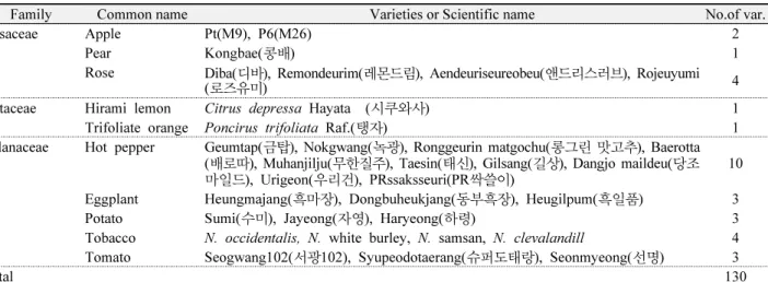 Table 3.  Continued