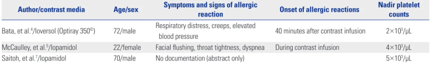 Table 2. Reported Cases of Non-Ionic Contrast Media-Induced Acute Thrombocytopenia Author/contrast media Age/sex Symptoms and signs of allergic