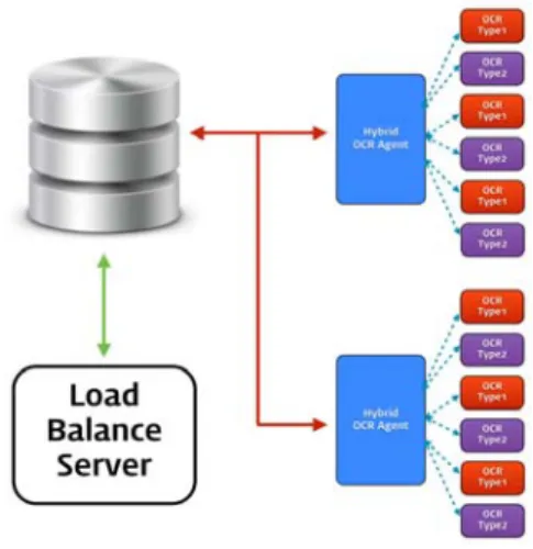 Fig. 2 Structure of Load Balance Server