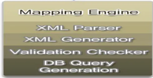 Fig. 4 Diagram of Source File Parsing Engine
