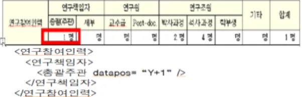 그림 8.  매핑 XML datapos=Y+1 예제