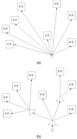 Fig. 1 HFNS implementation (a) before, (b) after