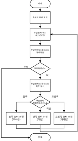 Fig. 3 The composition of network switch