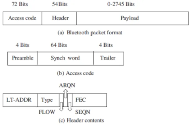 Fig. 8 The unmanned ship and MAP of mesh network