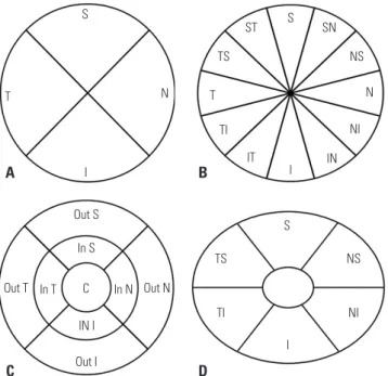 Table 1. Subjects and Ocular Characteristics  Control  (n=91) Glaucoma (n=58)Early  (n=32) Moderate to  severe (n=26) p  value* Age (yr) 54.3±15.81 54.6±14.72 54.4±12.33 0.832 Sex (M:F) 1:1.4 1:1.3 1:1.4 0.913 CCT (mm) 540.2±33.22 532.7±31.0 536.8±32.3 0.5