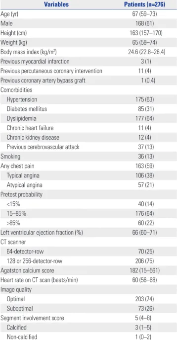 Table 1. Baseline Characteristics