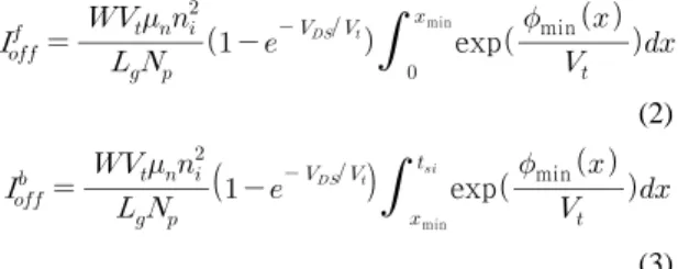 Fig. 2 The deviation of subthreshold current for channel  length and distribution for top and bottom current
