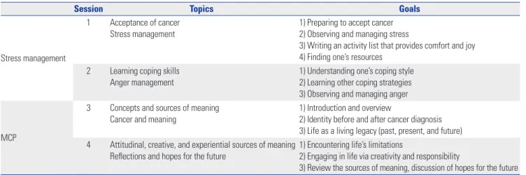 Table 2. Patient Demographic Data