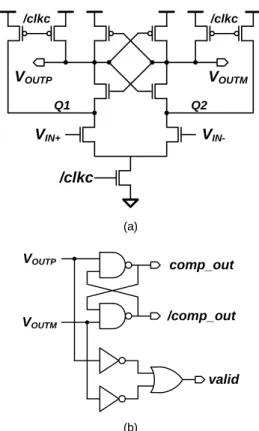 Fig. 2 Circuit diagram of (a) comparator and (b) latch