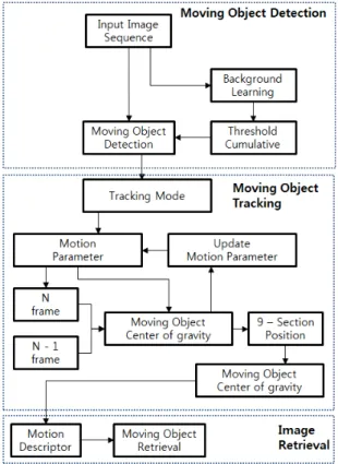 그림 1.  전체 시스템 구성도 Fig. 1 System Block Diagram