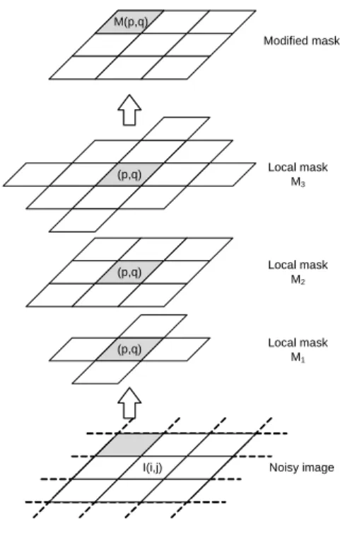 Fig. 1 The estimation processing for modified mask