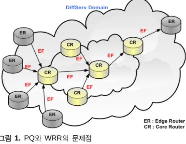 Fig. 2 Proposed Scheduler Architecture