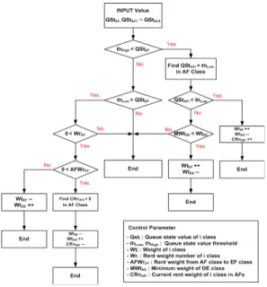 그림 3.  제안된 알고리즘 흐름도 Fig. 3 Proposed Algorithm Flowchart