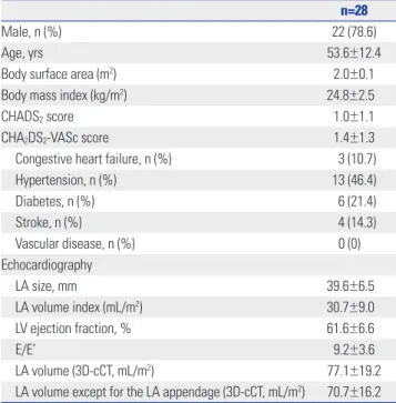 Fig. 2. The distribution of the PVWT according to age. The PVW was thickest in those in their mid-fifties and became thinner with increasing age