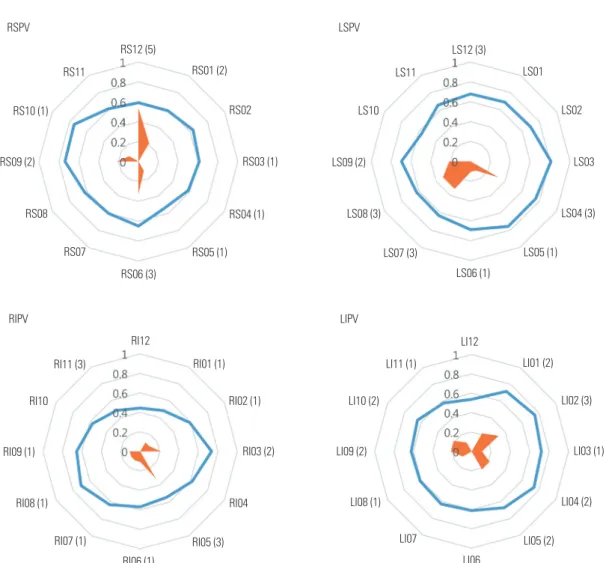 Fig. 5. The PVWT and reconnection of the PV potentials (schematic enface view of each PV from 1 to 12 o’clock)
