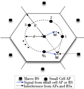 Fig. 1 Heterogeneous Mobile Communication Network