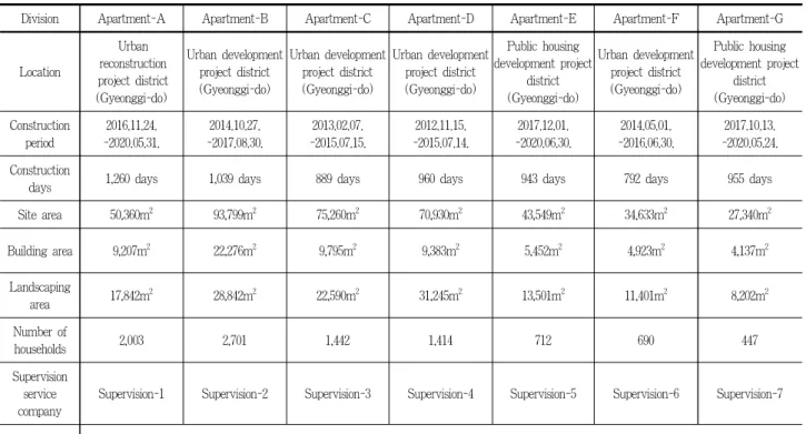 Table 4. Overview of the study site