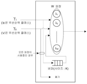 Fig. 3 Suggested Structure of an Output Link