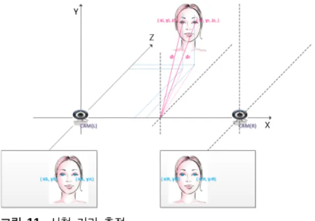 Fig. 12 Optical-Flow Calculation and 3D Warping Process