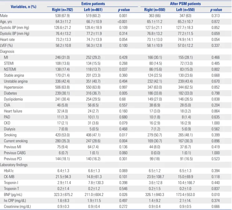 Table 1. Baseline Clinical Characteristics