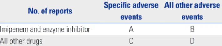 Table 2. Definition and Signal Detection Criteria of Disproportionality Calculating Method
