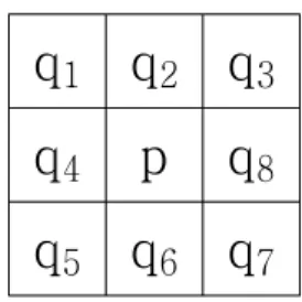 그림 3.  기준 화소(p)와 주변 화소(q1~q8)