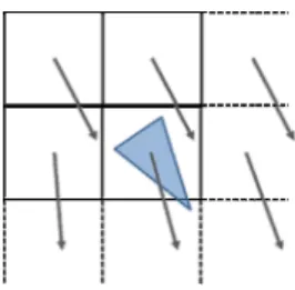 Fig. 2 2D Vector field and an individual moving entity