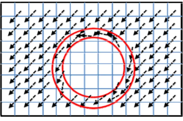 Fig. 3 Repulsion vector modeling for collision avoidance