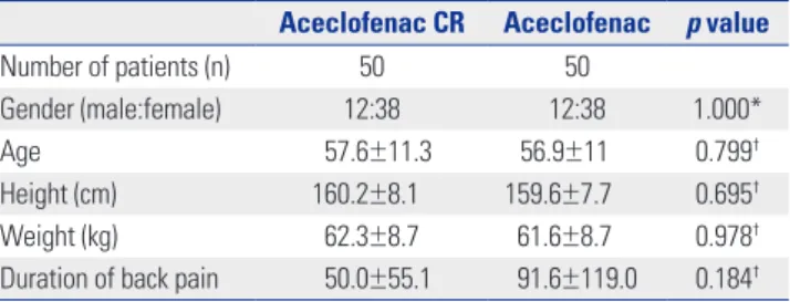 Table 1. Patient Demographic Data